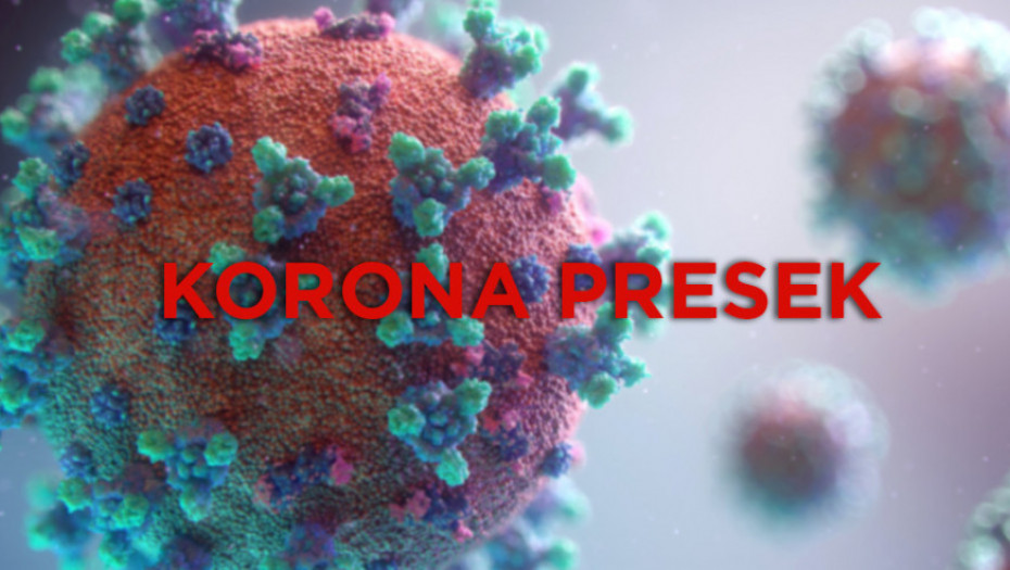 Novi porast broja obolelih: Više od 1.600 zaraženih koronavirusom za dan, preminulo pet osoba