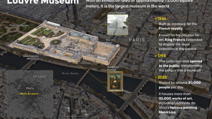 Parisko tužilaštvo: Dvojica osumnjičenih delimično priznali krađu u Luvru, antikviteti i dalje nisu pronađeni